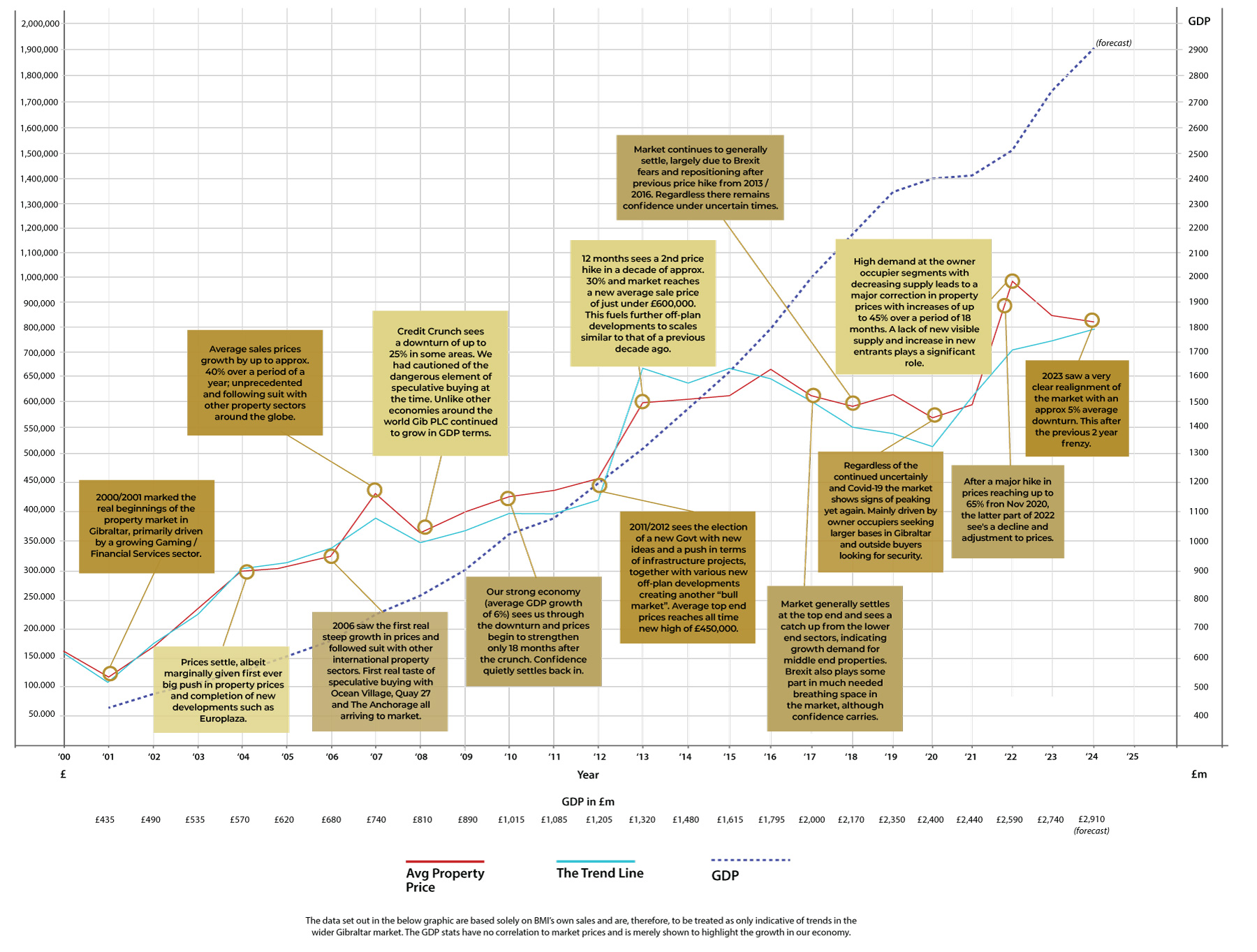 Gibraltar Market Updates 2024 Gibraltar Market Updates 2024